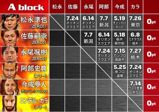 Aブロック